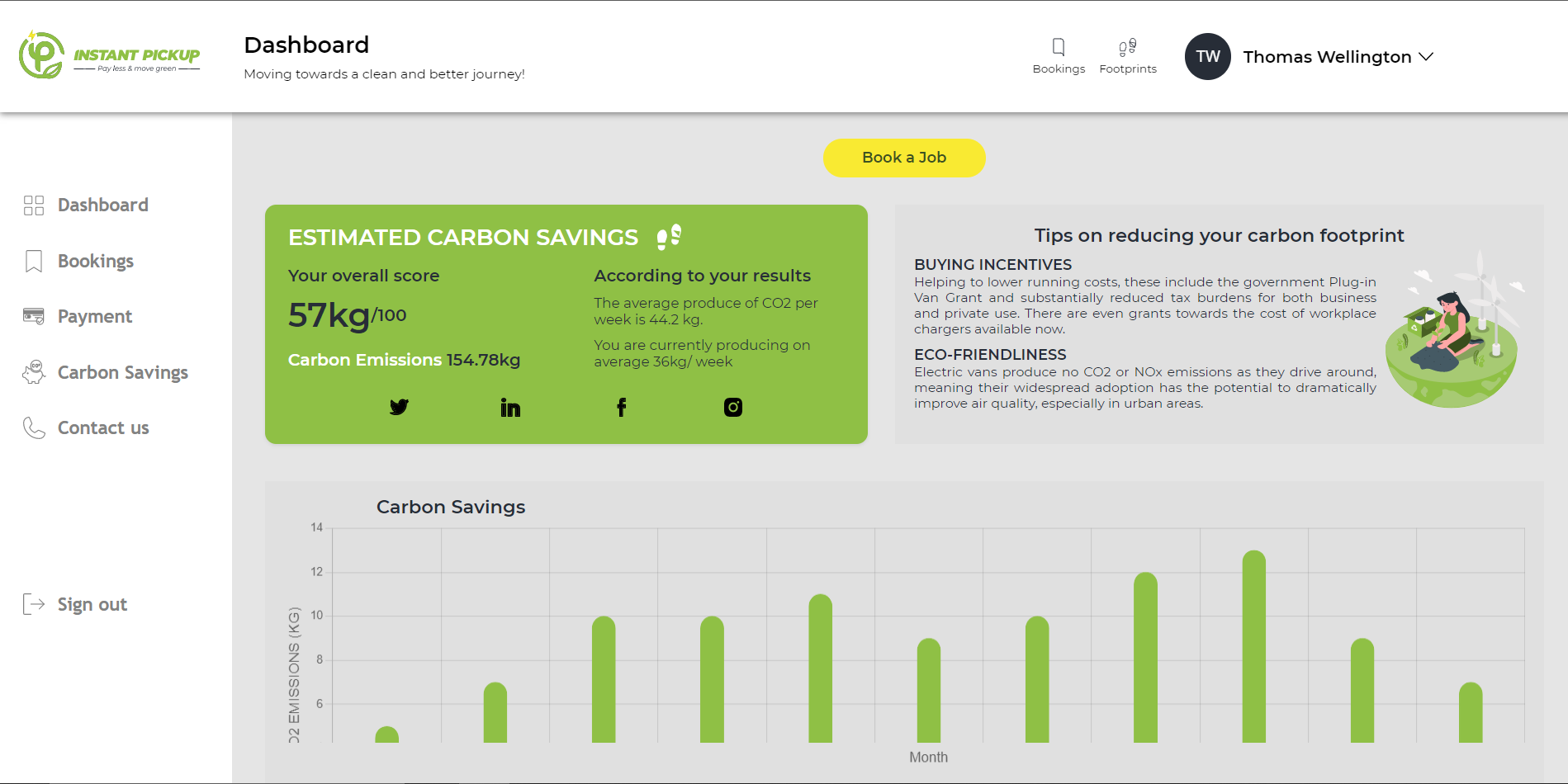 Instant Pickup Carbon-Savings